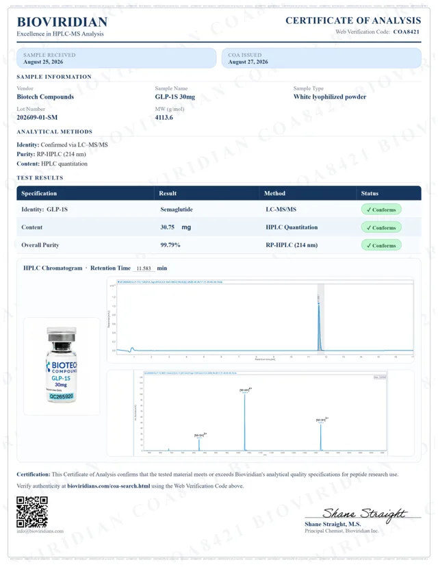 GLP-1S Certificate of Analysis