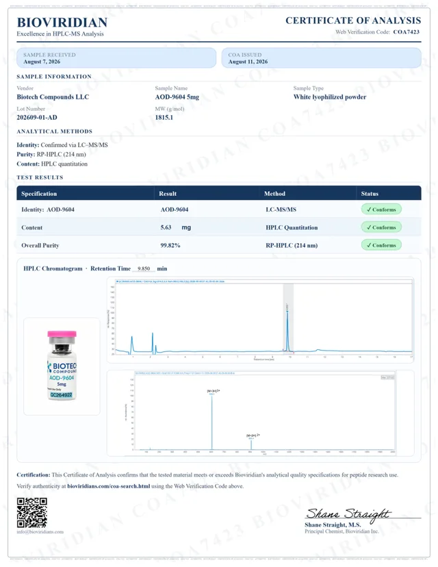 AOD-9604 Certificate of Analysis