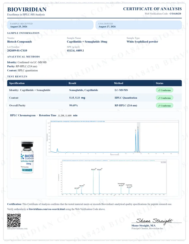 Cagri-Sema Certificate of Analysis